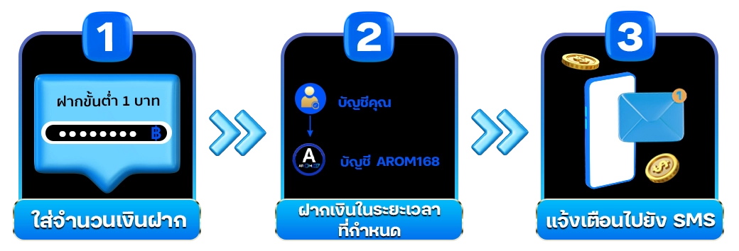 วิธีฝากเงิน AROm